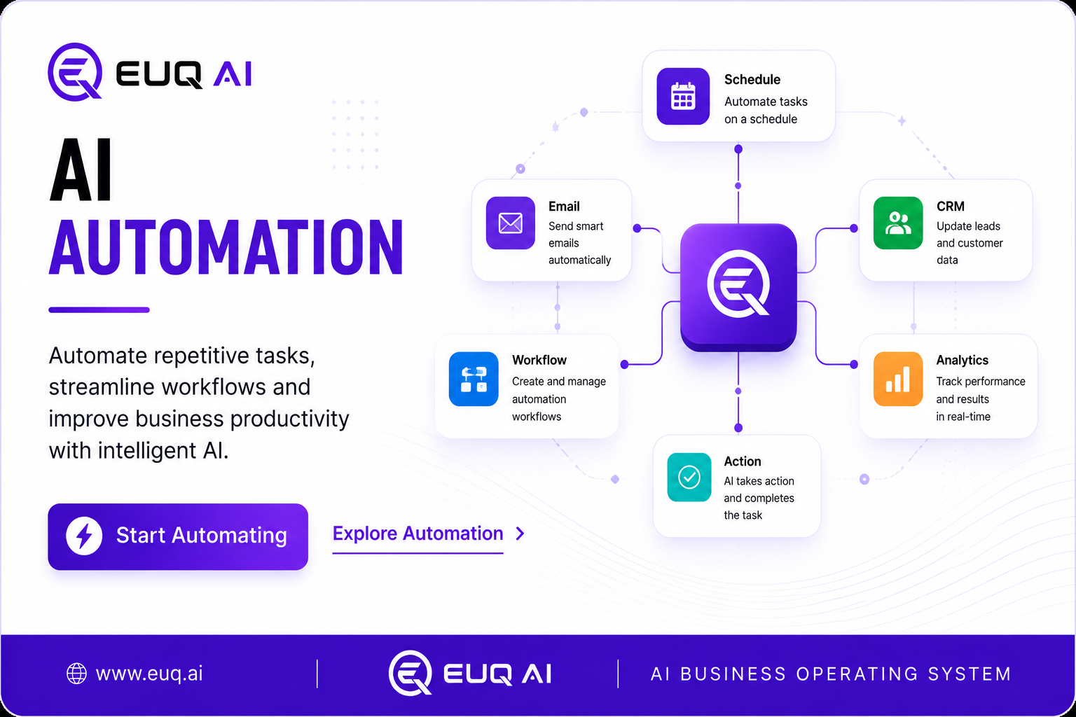AI Automation