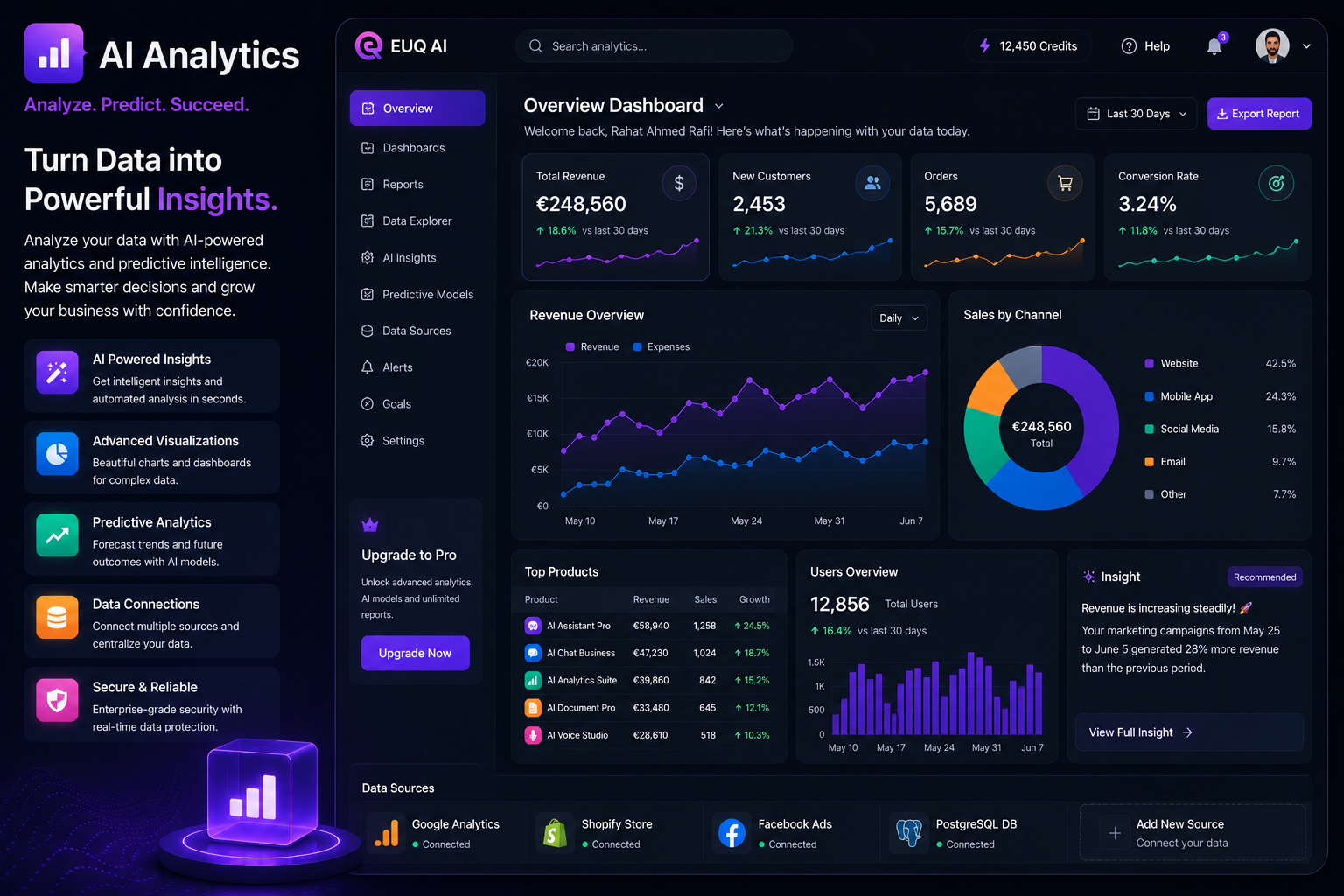 Measure. Analyze. Grow.